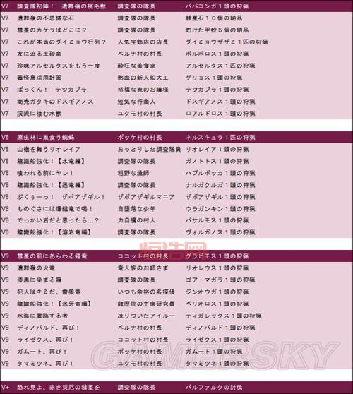 怪物猎人X关键任务全攻略：解锁隐藏内容的必做任务