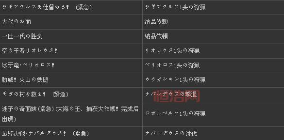 怪物猎人X关键任务全攻略：解锁隐藏内容的必做任务