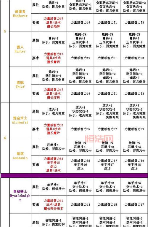 最后的神迹图文攻略：主线支线任务与关键攻略技巧