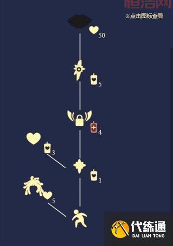 红色光芒到底在哪?墓土遗忘方舟位置全攻略