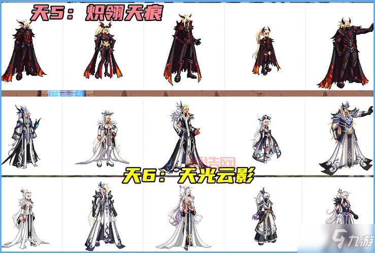 炽翎天痕天空套稀有性揭秘：玩家必备时装！