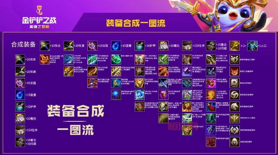 Dota剑圣出装图文详解，出门装、核心装、后期神装搭配全攻略！