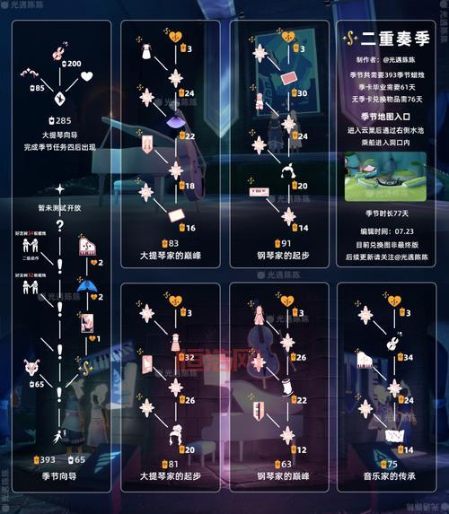 晨岛先祖位置全收集，光遇玩家必备攻略！