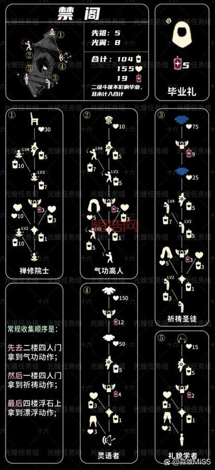 晨岛先祖位置全收集，光遇玩家必备攻略！