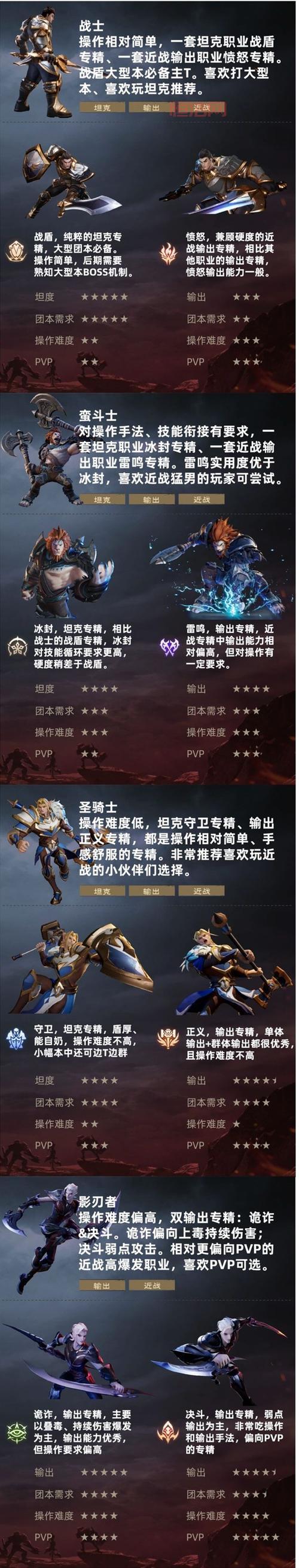 武魂2什么职业厉害？最强职业推荐与玩法解析