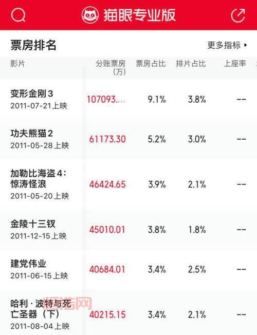 满江红票房超流浪地球2：春节档新突破引发热议
