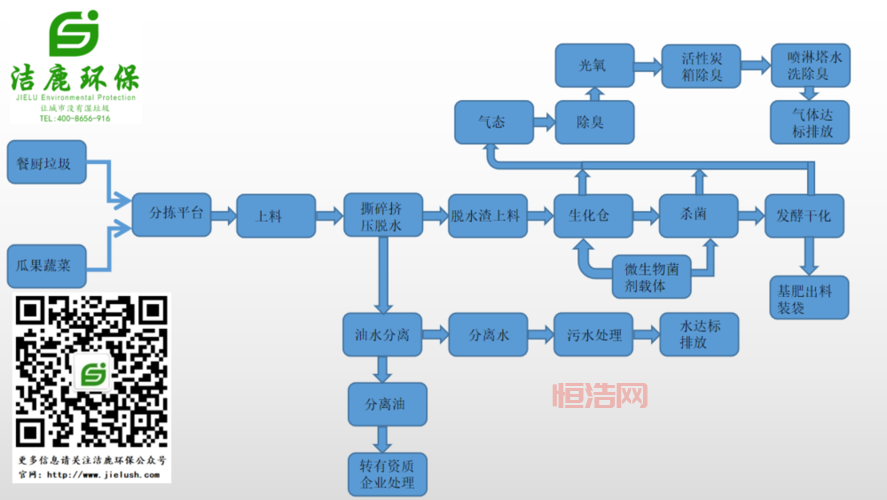 湿垃圾的危害与环保处理方法详解