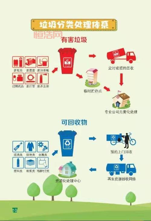 湿垃圾的危害与环保处理方法详解