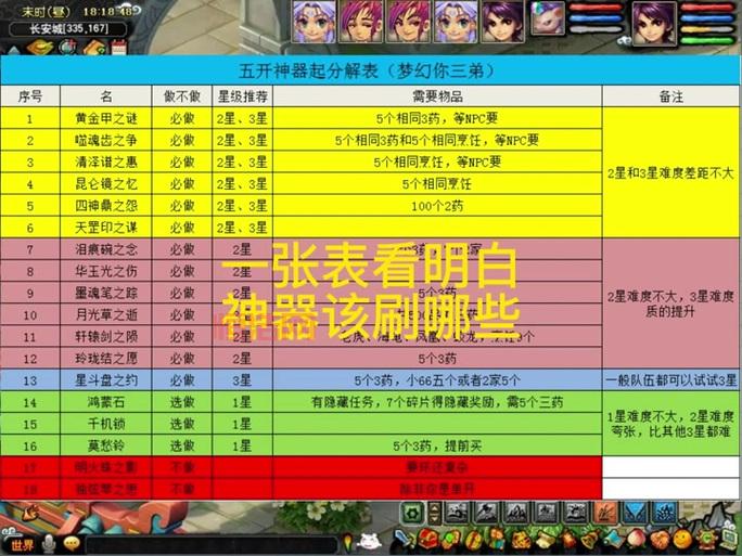梦幻西游神器任务起和转详细对比，别再选错了！