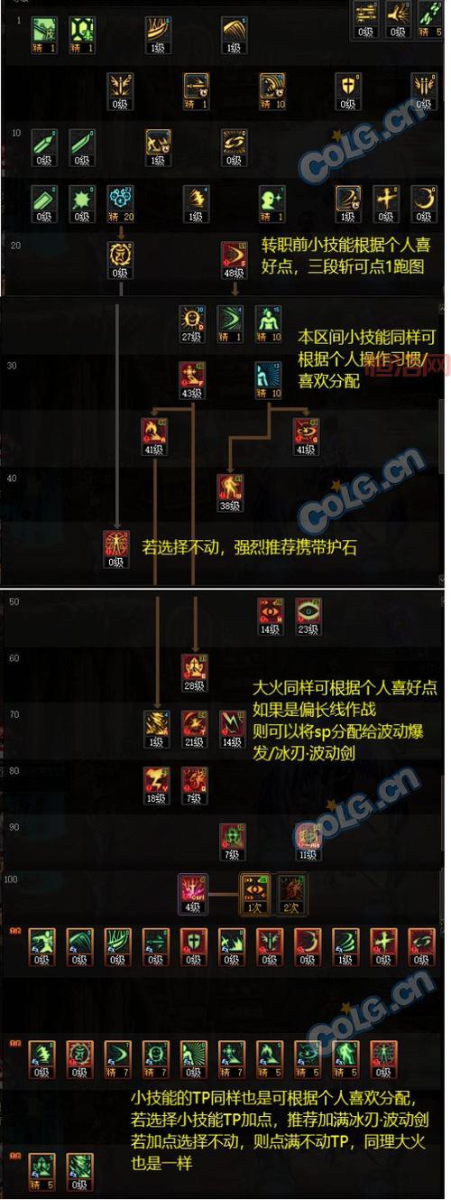 幻世录1咕噜怎么加点厉害？高玩分享加点心得！