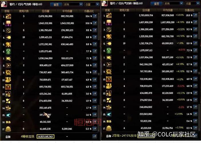物理暴击的宝珠哪里爆？超全DNF宝珠获取途径！