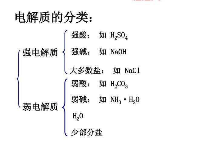 强电解质的定义与特性：强酸、强碱如何在水中电离