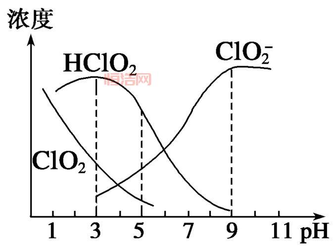 强电解质的定义与特性：强酸、强碱如何在水中电离