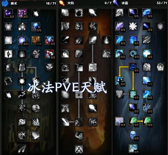 火法天赋怀旧服输出手法，新手看完也能打高伤害！