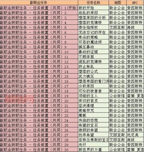 彩虹岛三转任务流程解析：从接取任务到最终转职