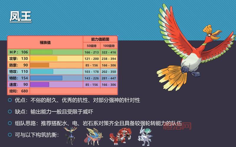 凤王宝可梦：传奇传说与神秘能力解析