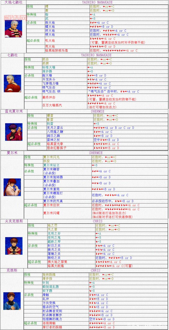 拳皇97火神出招太难？摇杆出招表帮你轻松掌握！