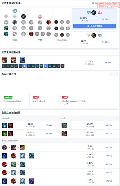 卡兹克加点技巧：主Q副W的最佳选择