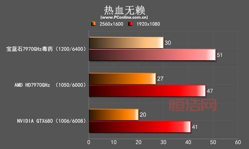 热血无赖缉毒攻略：深入毒巢挑战极限！