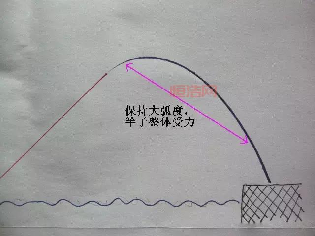 cf高跳怎么跳的更高更远？学会这个技巧秒变大神！