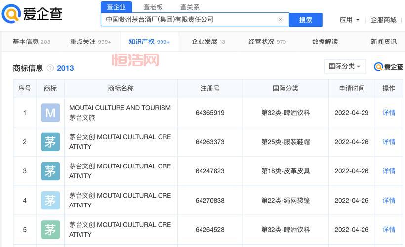 Sseakom商标解析：了解服装行业的注册信息