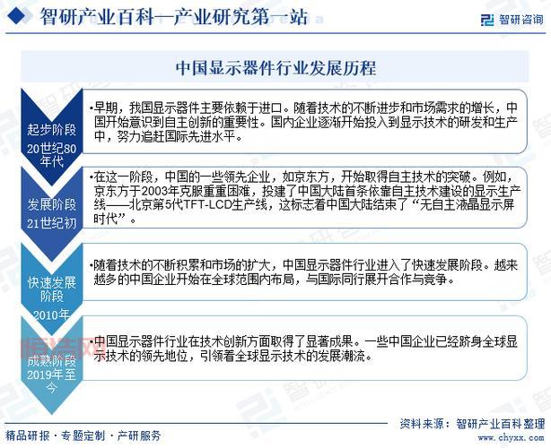 显示器科普：什么是显示器及其发展历程