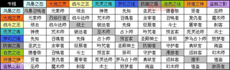 泰坦之旅不朽王座破解版免费玩？内附详细攻略！