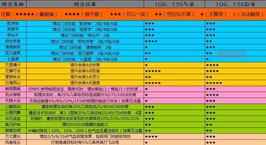 新区化生寺怎么加点？老玩家分享独家加点攻略！