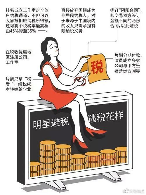明星工作室幽灵注册问题多发，多个地区成新“避税地”