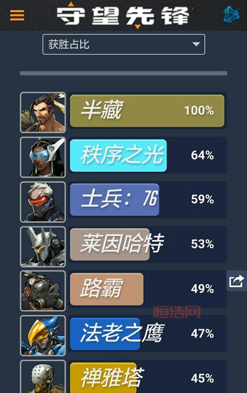 lol 4p怎么开黑？老司机教你快速上手组队！
