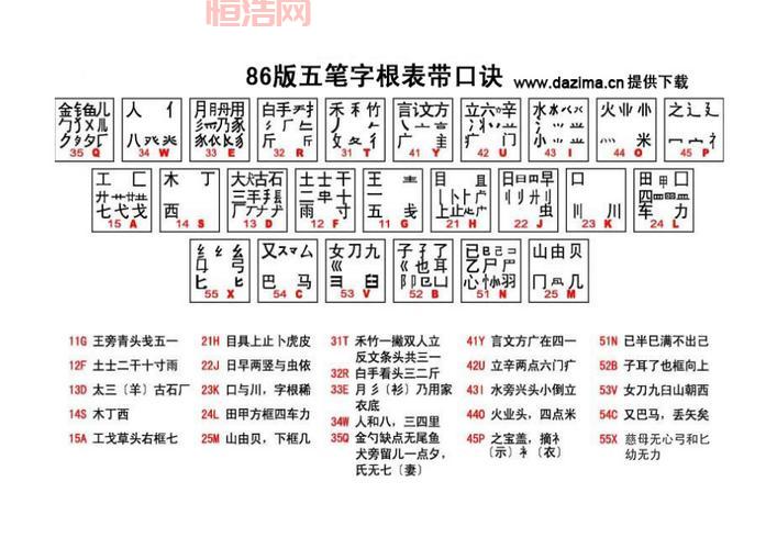 86五笔输入法字根表，高清大图，免费下载！