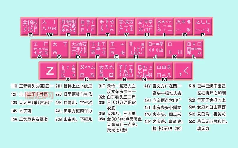 86五笔输入法字根表，高清大图，免费下载！