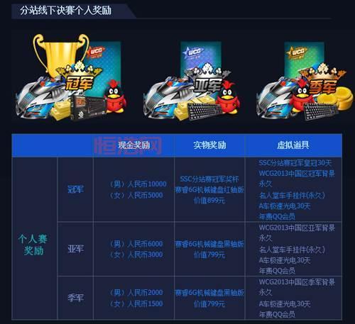 wcg总决赛的冠军奖金是多少？奖金分配方案。