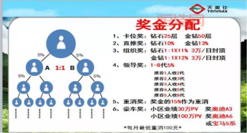 wcg总决赛的冠军奖金是多少？奖金分配方案。