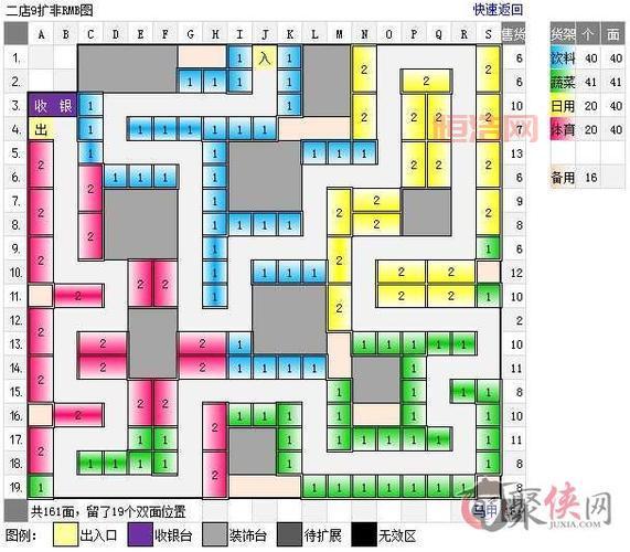 qq超市1店5口碑摆法攻略，新手一看就能学会的技巧！