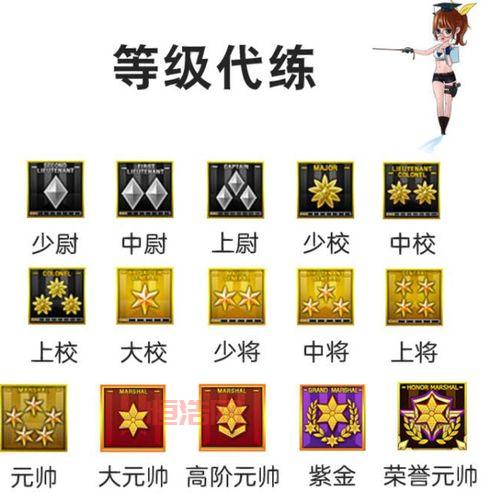 cf等级图标一览：从军衔到等级，所有图标汇总！