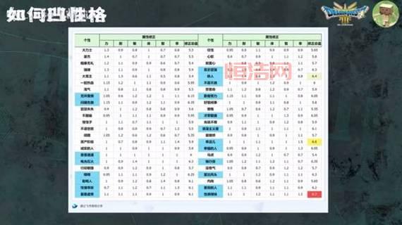 勇者斗恶龙3性格影响什么？各性格优缺点全面解析！