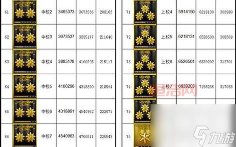 cf军衔修改器下载地址，一键修改等级！