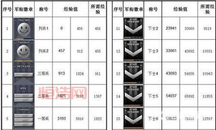 cf军衔修改器下载地址，一键修改等级！