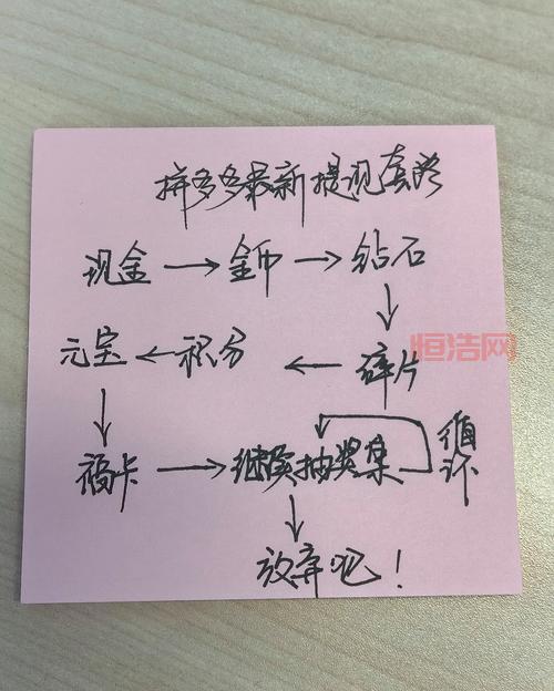 艺龙返现金怎么领到手？简单几步教你轻松拿返现！