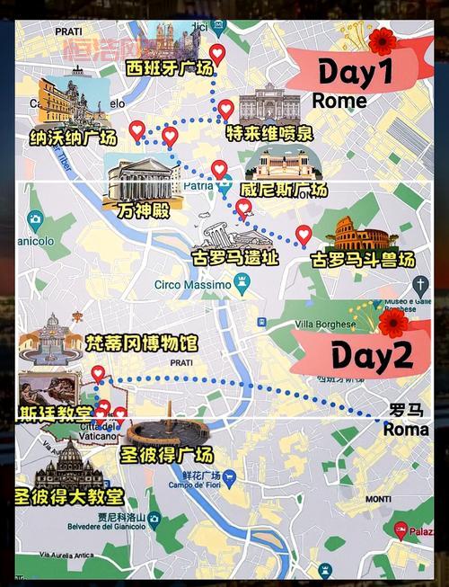 文明城市罗马好玩吗？看完这篇攻略就出发！