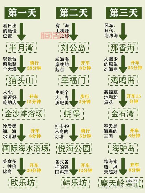 如何去永恒岛最方便？坐船还是飞机更快捷？