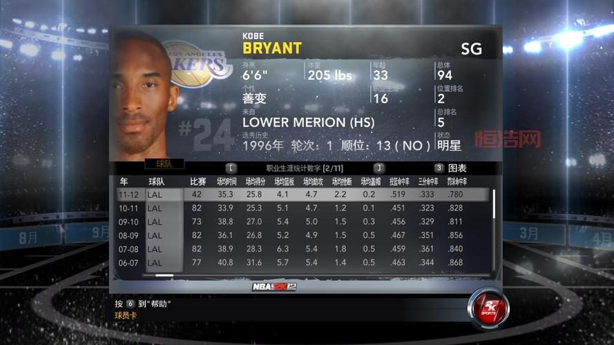 2k12修改器哪个版本好用？实测这几个版本最稳定！