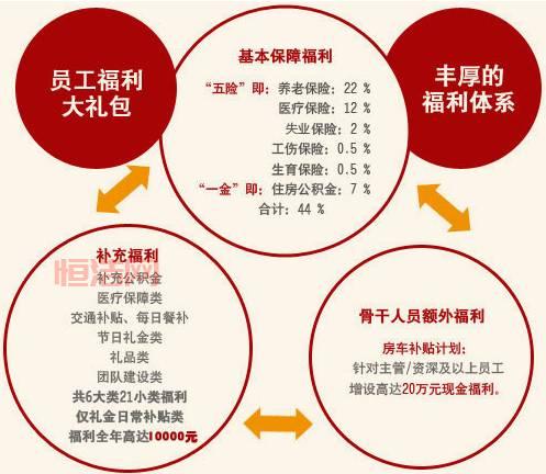 女王的总管年薪多少？待遇和福利让人羡慕！