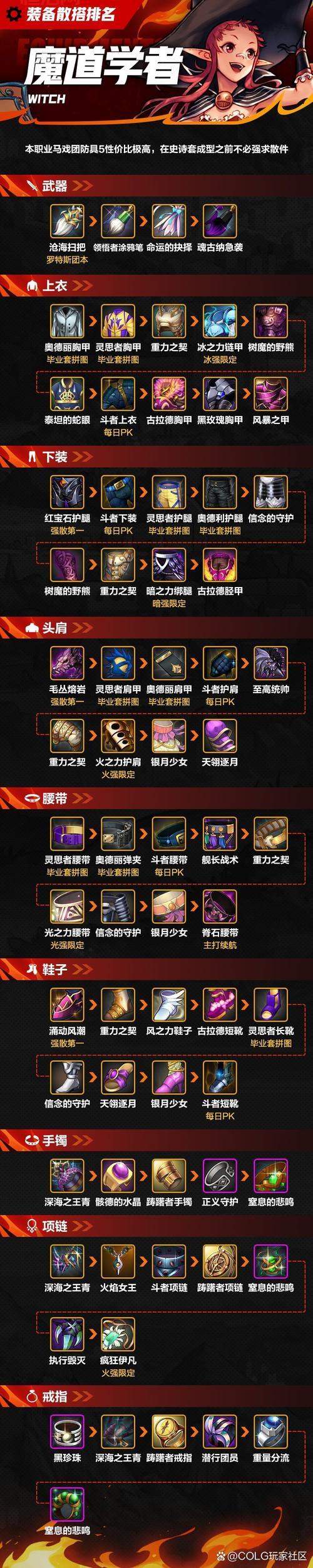 dnf复制装备怎么弄？老玩家分享最新操作方法！