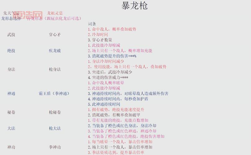 御龙在天枪技能加点攻略，不同流派解析！