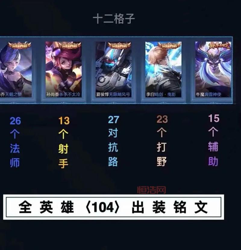 lols3打野装备推荐，这样出装胜率嘎嘎高！