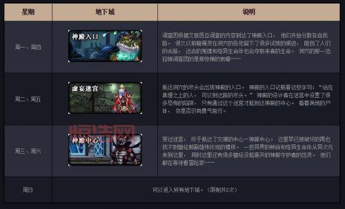 dnf虚妄迷宫奖励有哪些？这些好东西别错过！