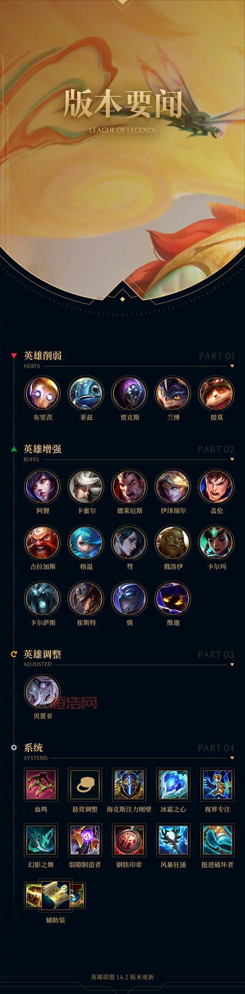 lol火力赛哪些英雄厉害？这几个英雄胜率最高！