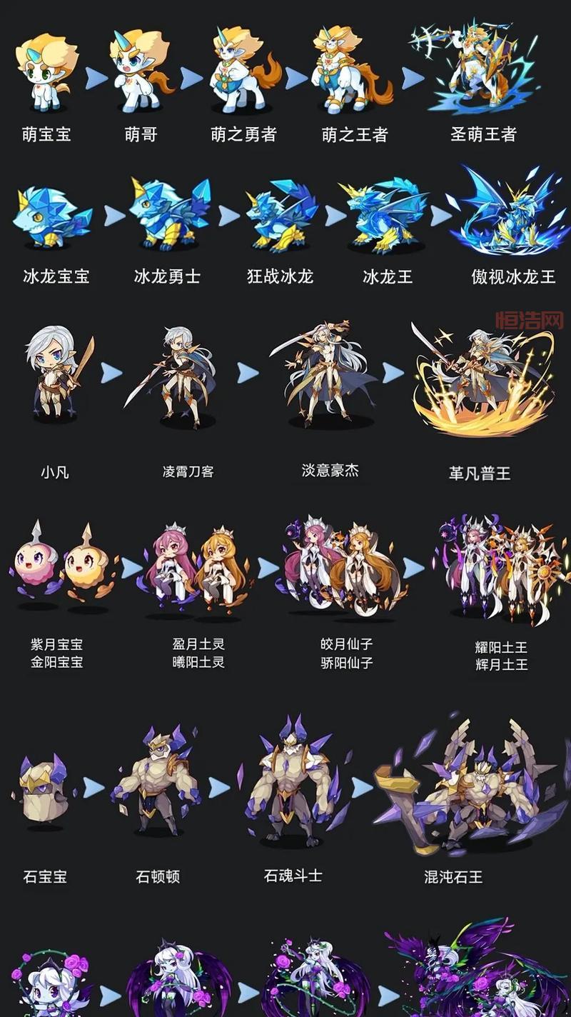 7k7k洛克王国宠物大全详解，新手快速上手必看！